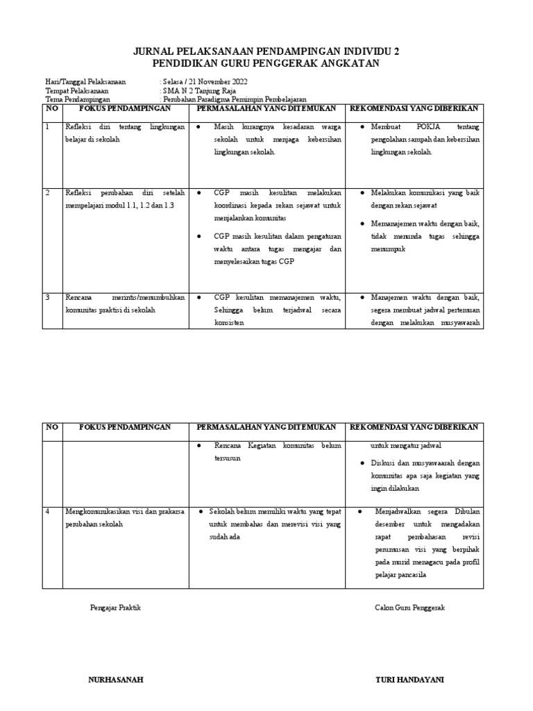 Jurnal Pendampingan Guru Penggerak | PDF | Karier & Perkembangan