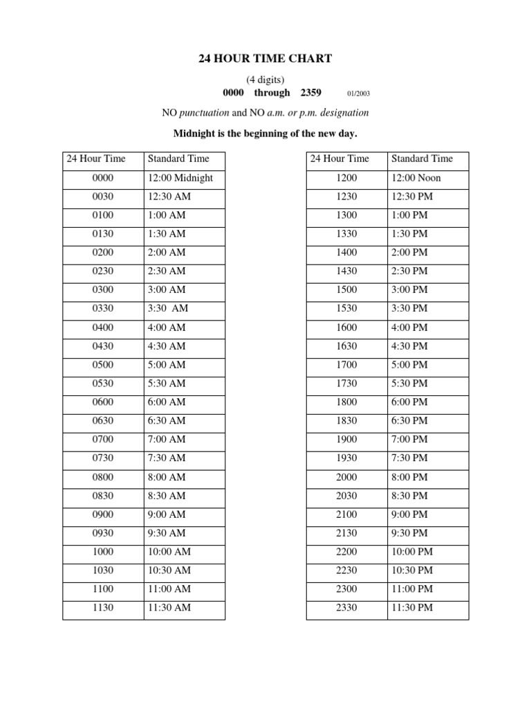 24 Hour Time Conversion Chart | PDF