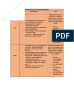 Clasificación de La Red-Cuadro Completo