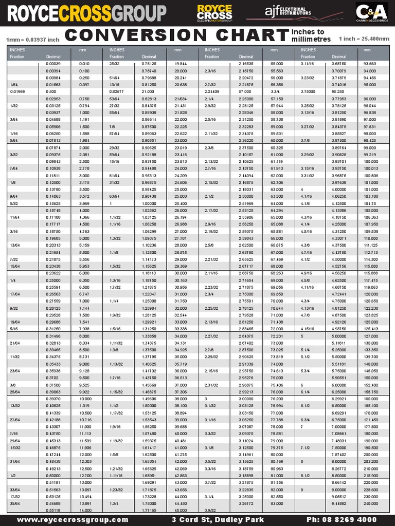 RCG Conversion Chart | PDF
