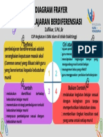 Diagram Flayer