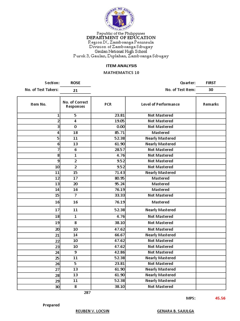 Non-'If Test' Item Analysis Results | PDF | Tests | Evaluation Methods