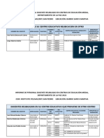 Informe de Personal Docente Reubicado en Centros de Educación Media