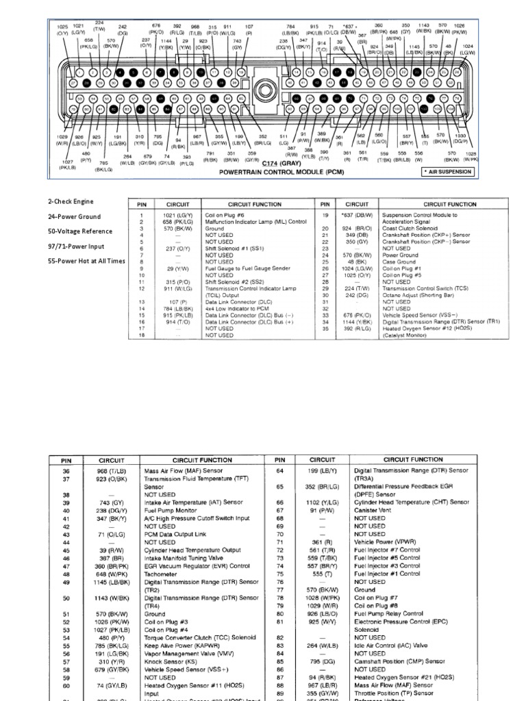 Ford Exped Gen 1 ECU Pin Out PDF
