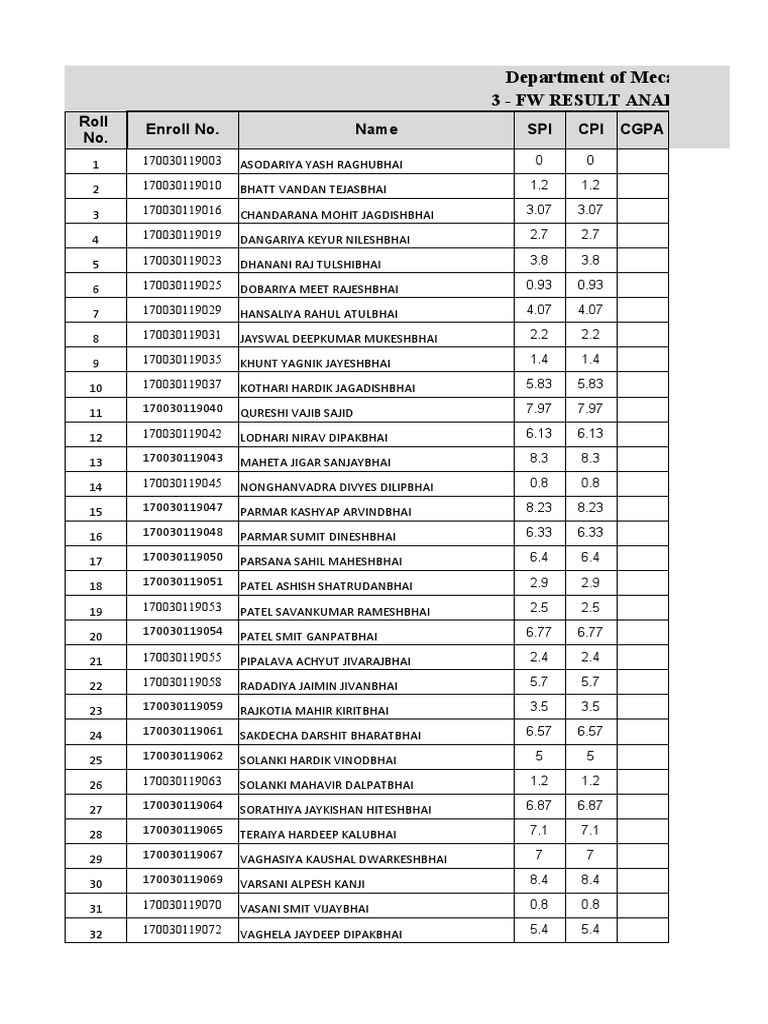Result Analysis PDF Engineering Mechanical Engineering