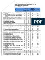 Tugas Analisis Jam Dan Kebutuhan Alat2