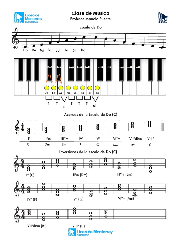 Inversiones de Escalas Musicales | PDF | Escala (música) | Acorde (Música)