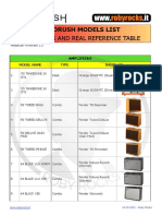 Headrush Models 2.3