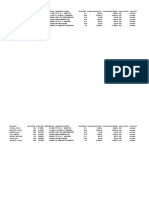 (New) PCARD - Dataset - FA22