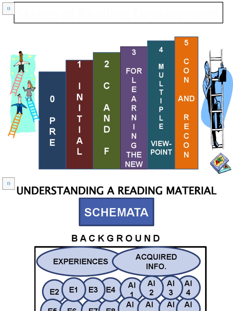 2_Stages of Reading Development & Psychological Process of Reading | PDF