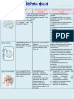 Sindromes Afásicos