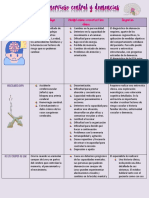 SNC y Demencias