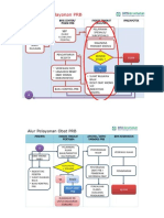 Alur Pemberian Obat PRB