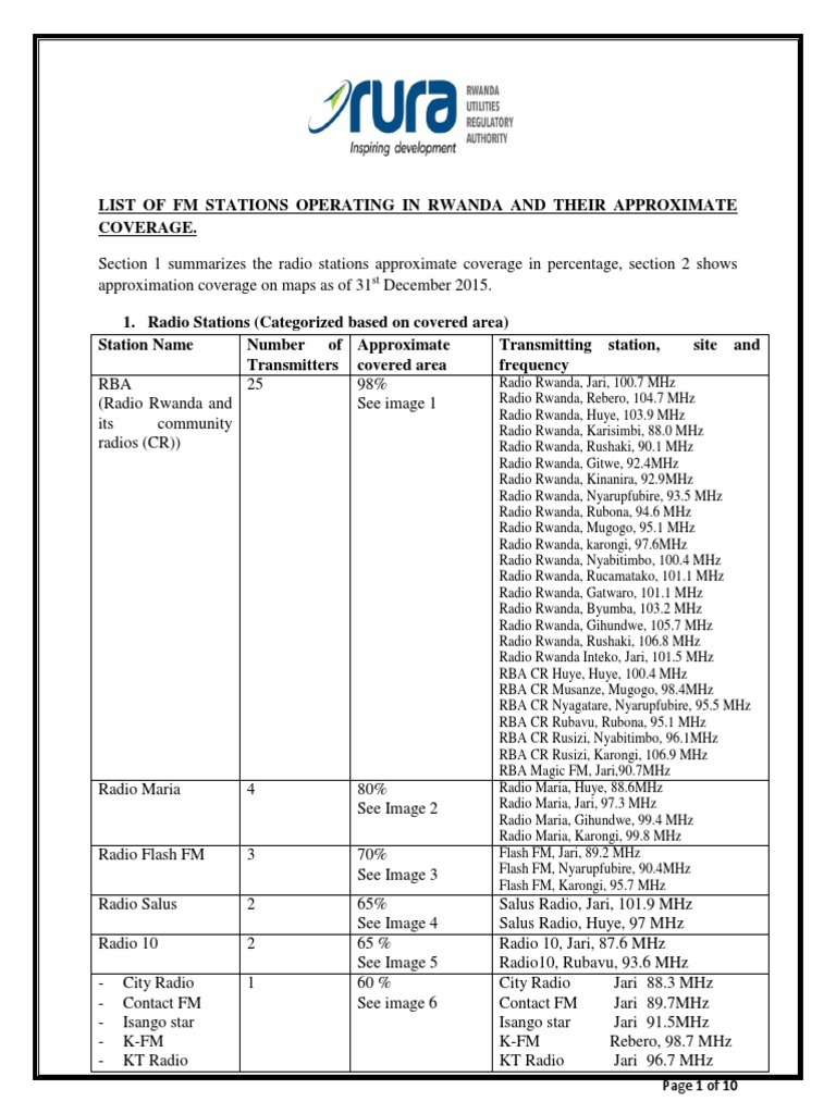 FM Radio Stations Operating in Rwanda and Their Approximate Coverag1 | PDF