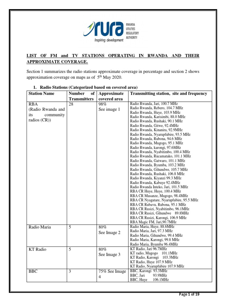 FM and TV Stations in Rwanda List | PDF | Radio | Frequency Modulation