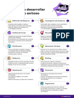 11 Pasos para Desarrollar Un Contenido Exitoso 1647456204