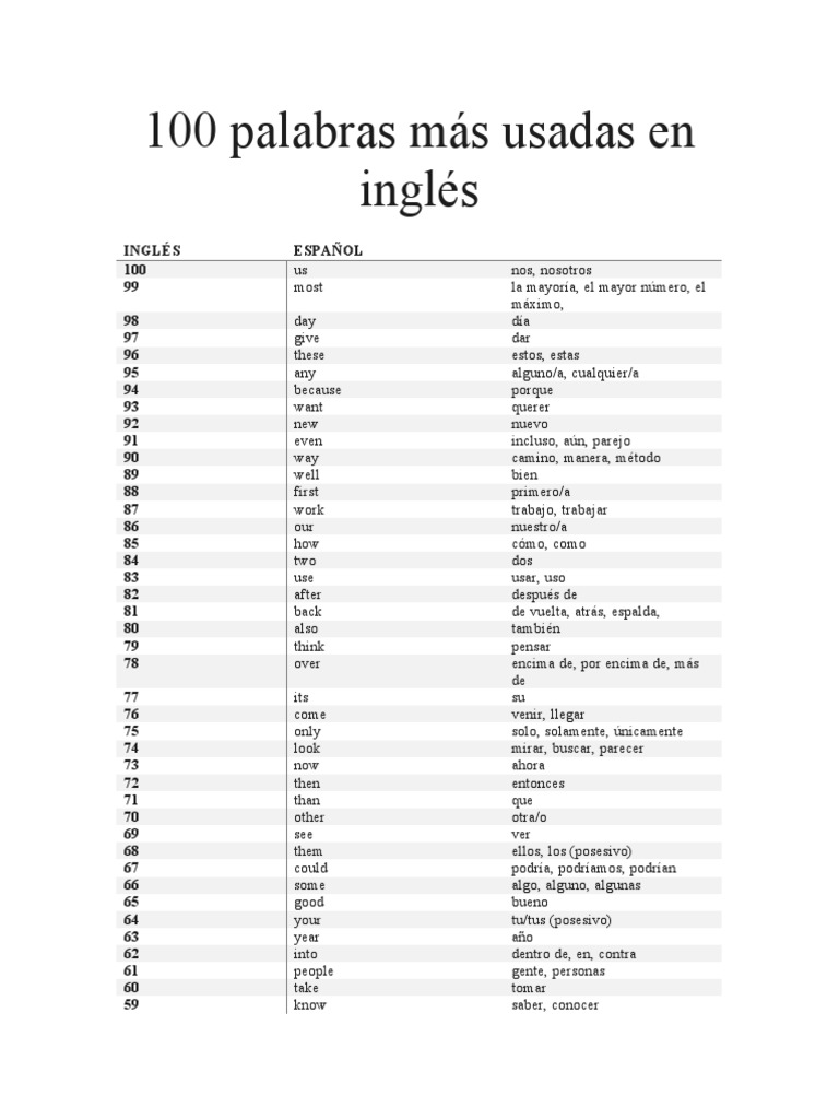 Las 100 Palabras Más Usadas En Inglés Y Su Traducción Al Español Pdf