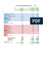 Restaurant Sales and Expenses Forecast