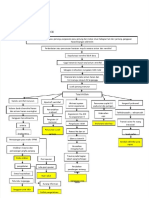 PDF Pathway Av Block Betul