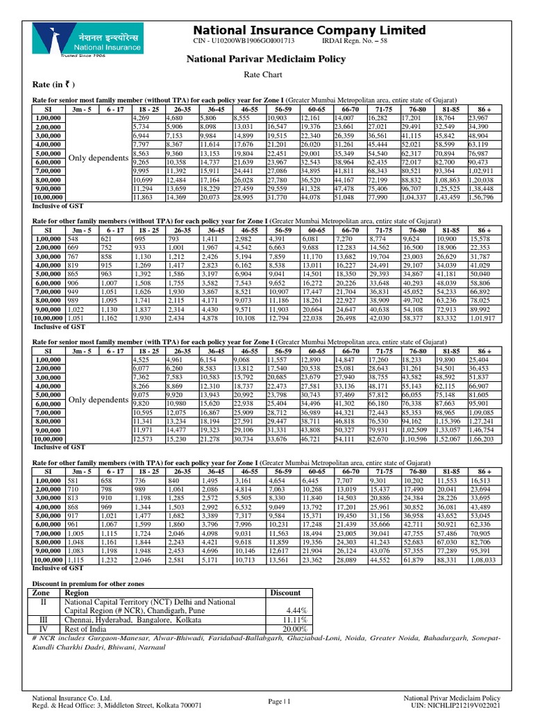 Start a Reservation visual data 6