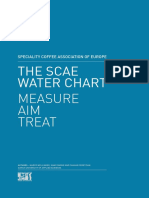 SCAE Water Chart Report