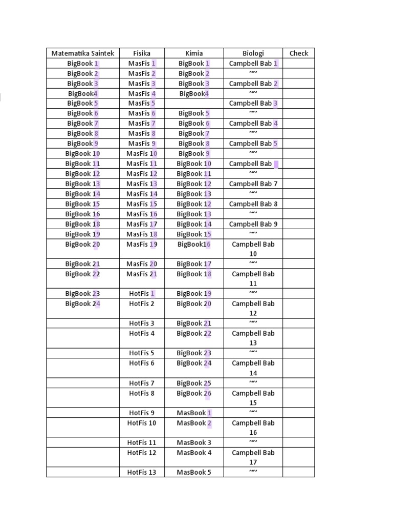 Matematika Saintek Resources Guide | PDF