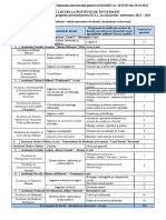 Locurile MAI La MApN Si SRI 2022