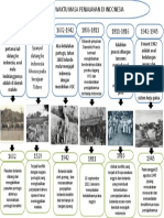 Sejarah Penjajahan