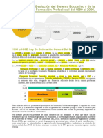 1.2 Historia de La FP 1970-2006