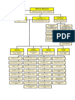 Konsep Struktur Organisasi