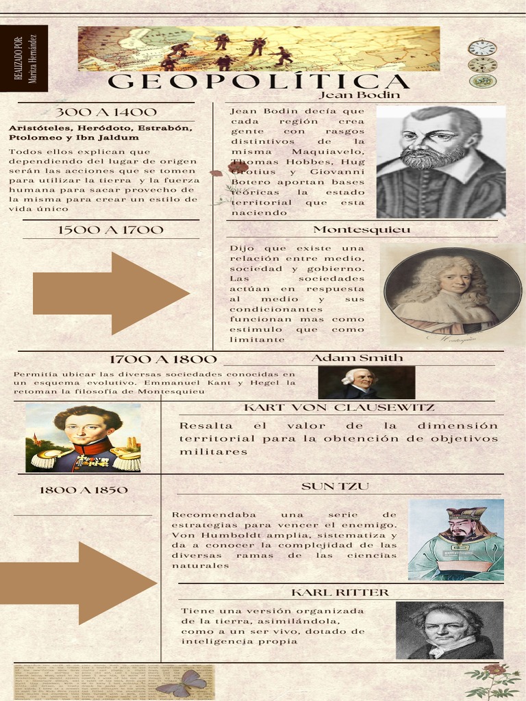 Infografía - Reconocimiento de La Geopolítica | PDF | Geopolítica ...