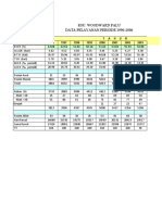 Data Eksekutif RS