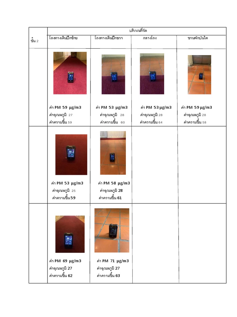 Air Quality Sample in Hotel PDF