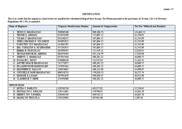 Annex F (Sandoval NHS) PDF Taxes United States Law