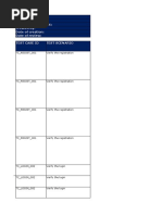 KYC Test Cases