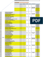 Senarai Kumpulan Ujian Bertutur SPM 2022 Edited