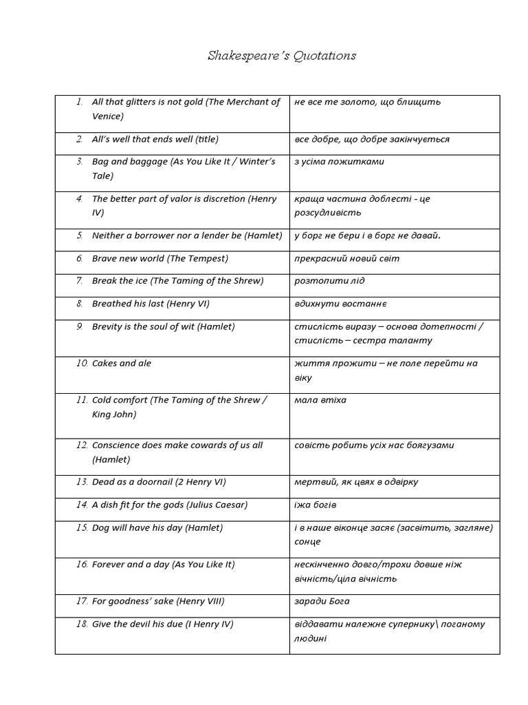Shakespeare Quotes | PDF