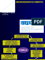 Consulta Neurodesenvolvimento