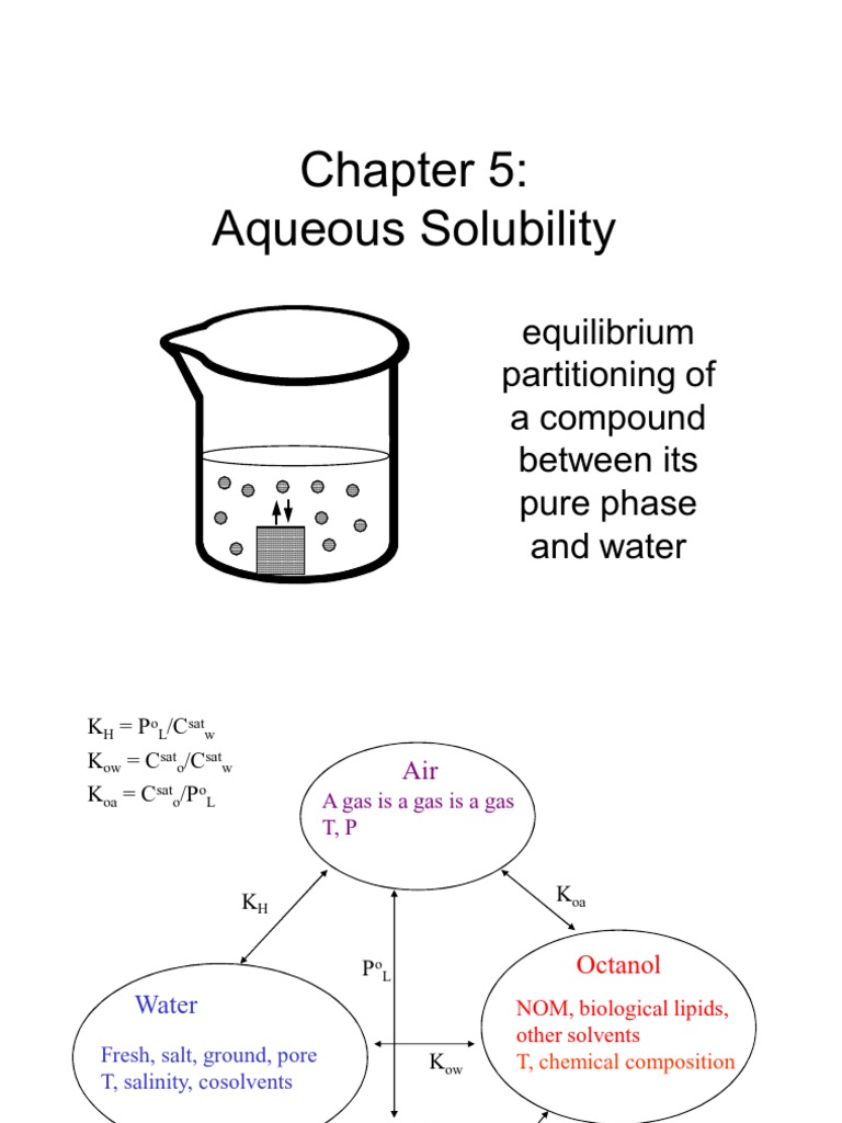 The Ultimate Guide To Solubility Demystifying This Physical Property - xxetd6w