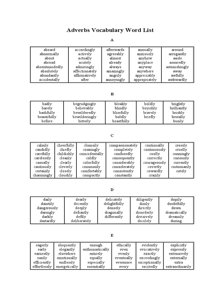 Adverbs Vocabulary Word List | PDF