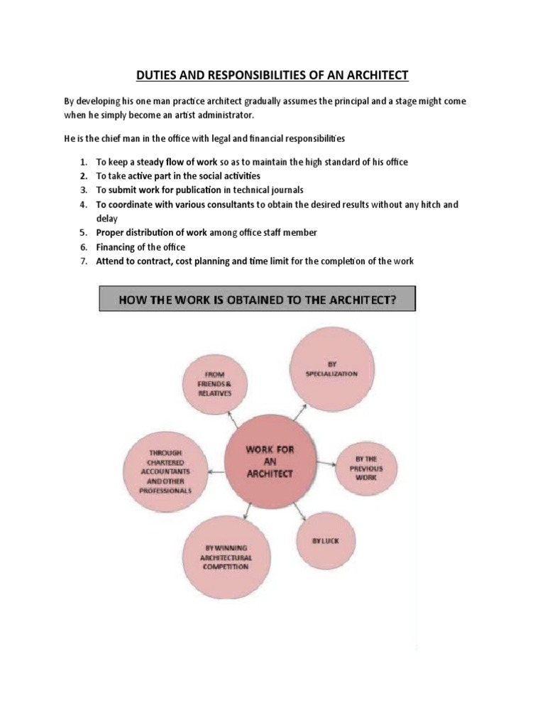 Duties & Responsibilities PDF