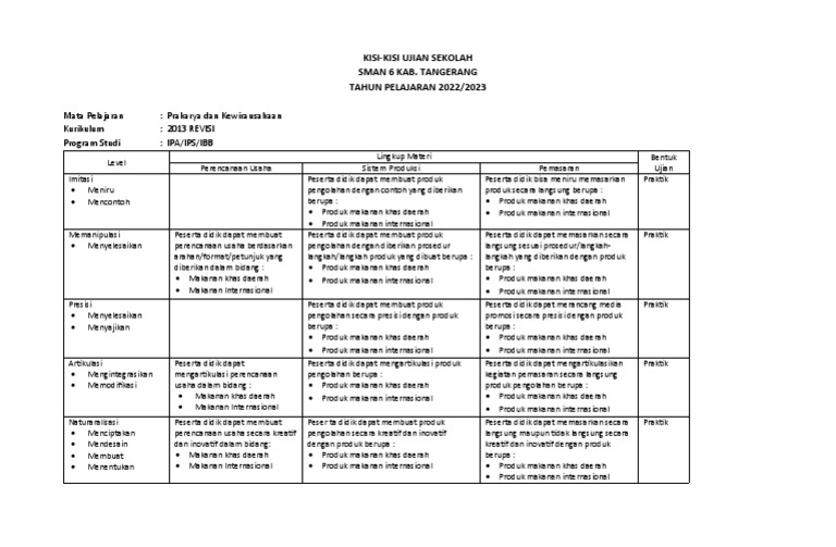 KisiKisi Uprak 2023 PDF
