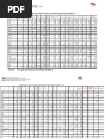 Levant. Aquic. SC - Geral por Região - 2009 [Epagri]
