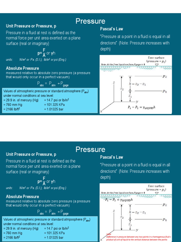 HYDRAULIcs Pressure PDF Pressure Pascal (Unit)