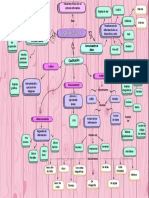 Elementos físicos de un sistema informático