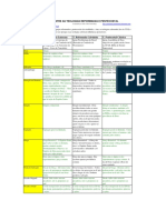 02 Quadro Comparativo Teologia