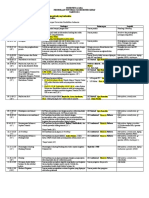 RD Pembukaan PAI 2023 (Panetia)