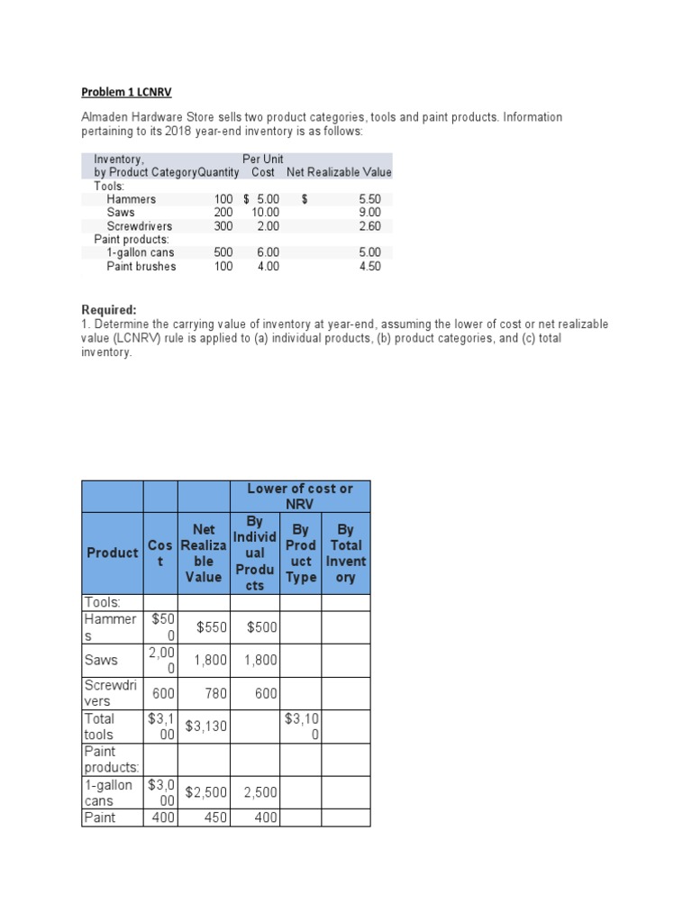Inventory Valuation Methods Explained | PDF | Inventory Valuation ...