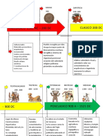 Linea de Tiempo