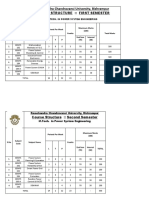 RCU Tentative M.Tech. (Power System)